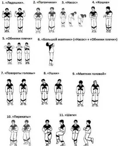 Дыхательная гимнастика бутейко: суть метода, показания, комплекс упражнений