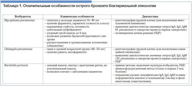 Пневмония. схема лечения у взрослого, антибиотики, народные средства, лекарства