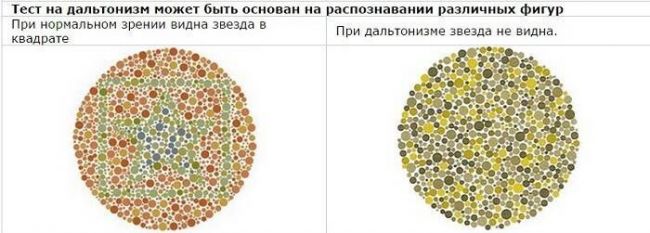 Проверка зрения на цветовосприятие для водителей