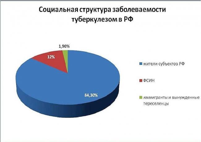 Туберкулез лёгких код мкб 10