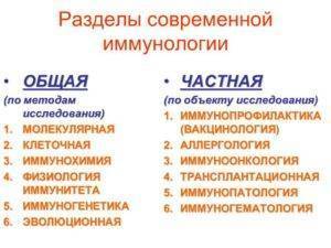 Диагностика туберкулеза: какие анализы рекомендовано сдавать