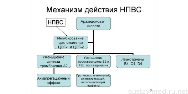 Всё, что важно знать про гель, крем и мазь с мелоксикамом. только правдивая информация для качественного и быстрого лечения