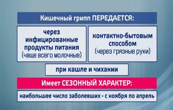 Диета при ротовирусе у детей. чем кормить ребенка, что можно есть и пить, питание