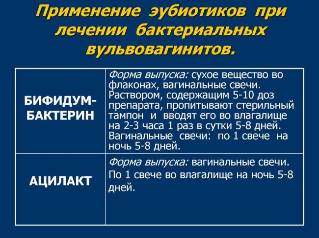 Воспаление половых губ ‒ вульвит