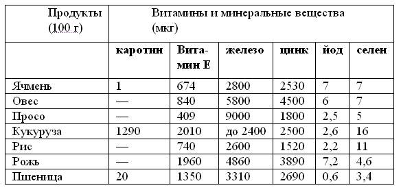 Питание после операции рака пищевода и желудка