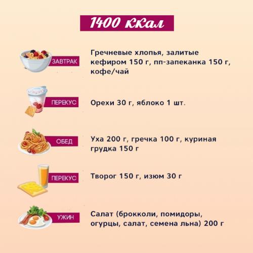 Меню правильного питания на неделю для похудения