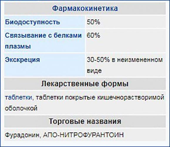 Фурадонин 50 мг как принимать при цистите