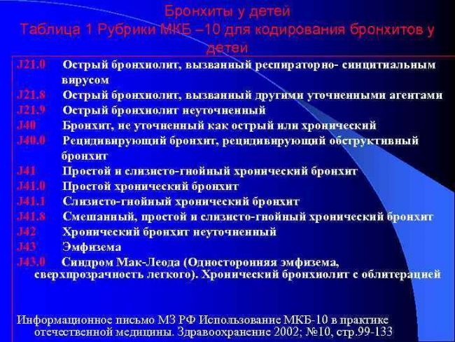 Симптомы и лечение обструктивного бронхита у взрослых
