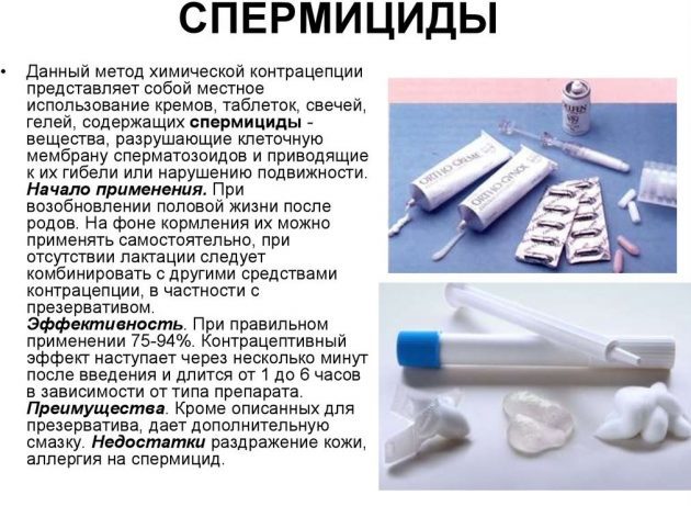 Свечи противозачаточные как выбрать