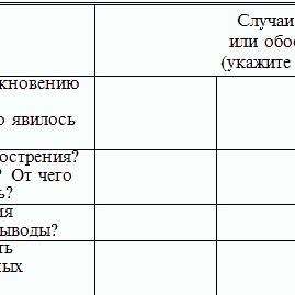 Диета при бронхиальной астме