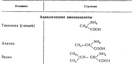 Цистеин (2-амино-3-меркаптопропионовая кислота; сys) - аквилон - хроматография