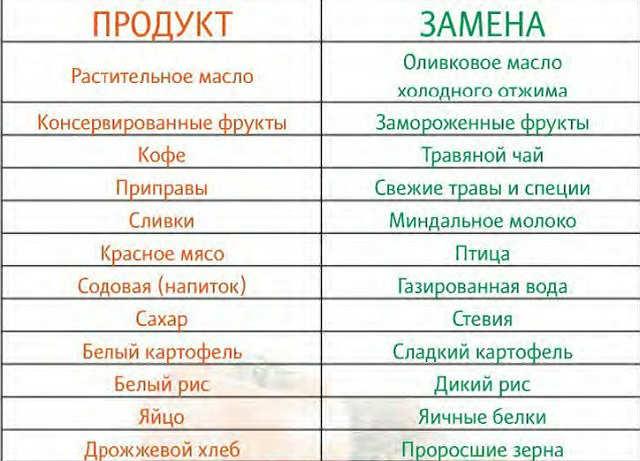 Питание на 3000 калорий в день: польза, набор веса, меню
