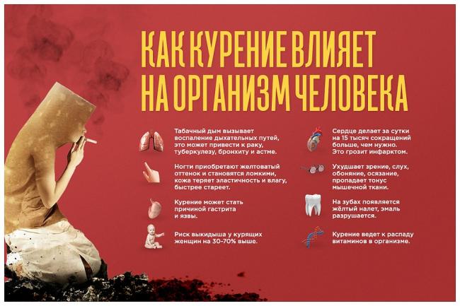 Можно ли курить при астме