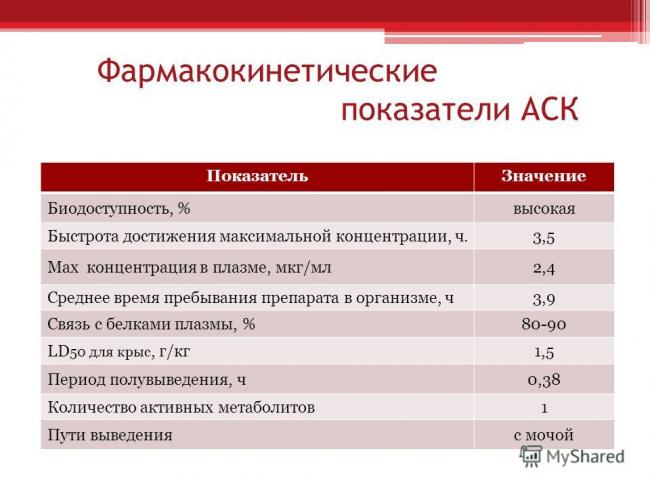 Лекарство для разжижения крови