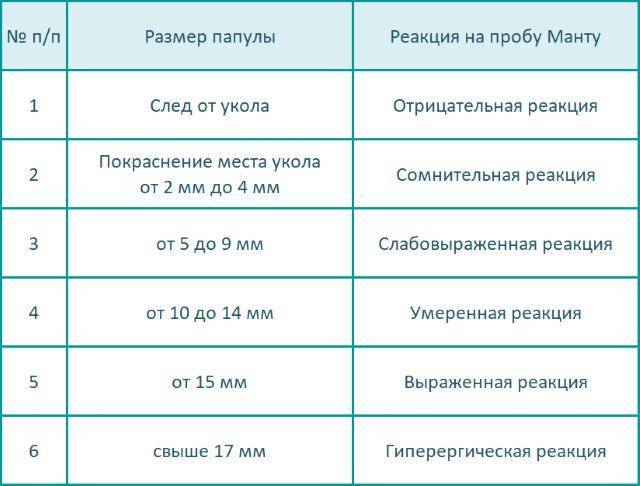 Нормальный размер манту у подростка