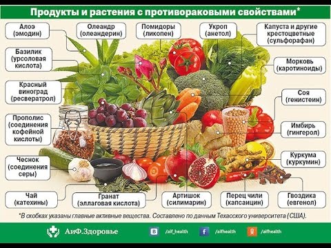 Питание при онкологии