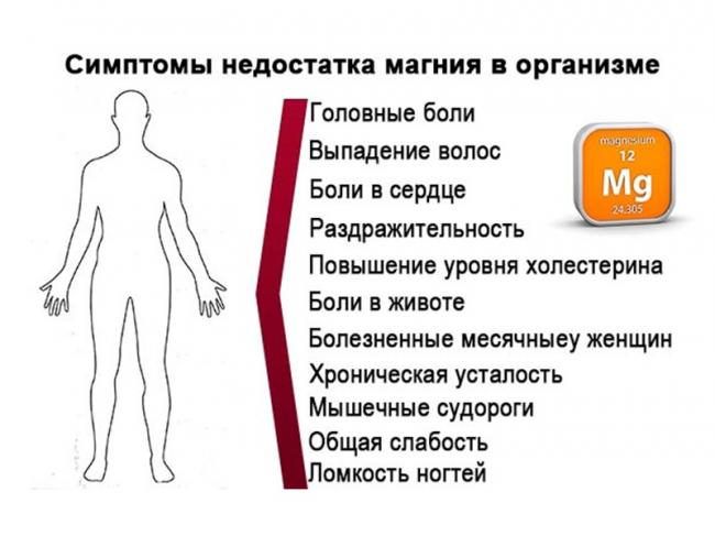 Недостаток магния: симптомы и лечение дефицита магния