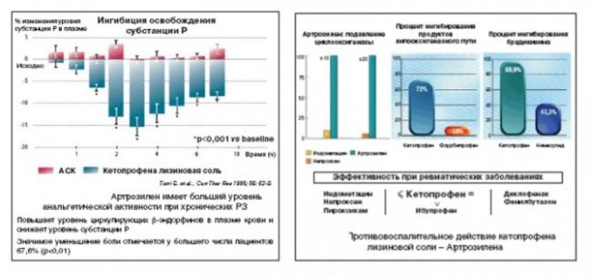 Артелар таблетки для суставов инструкция по применению