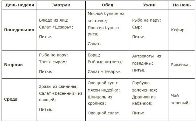 Фруктово-белковая диета: 5 кг за 5 дней