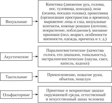 Роль голоса в нашей жизни » кросс-клуб