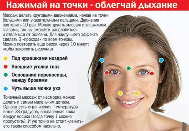 Хронический ринит: 12 волшебных точек для лечения