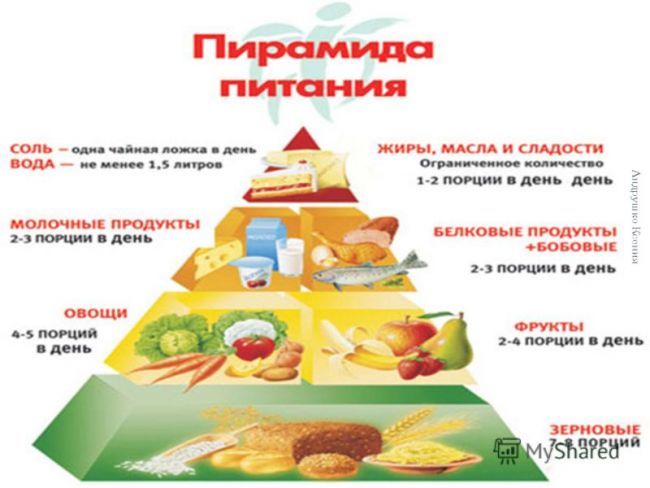 Правильная диета при бронхиальной астме