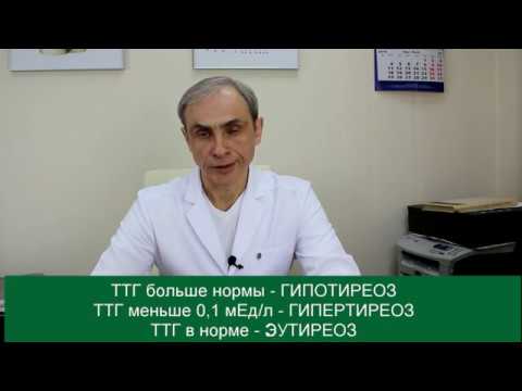 Свободный т4 и ттг у женщин: нормальные показатели