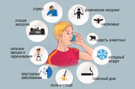 Лечебная диета при бронхиальной астме