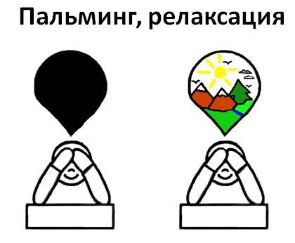 Улучшение зрения по методу бейтса