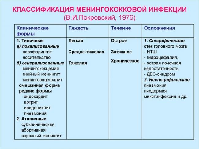 Ринофарингит у детей симптомы и лечение