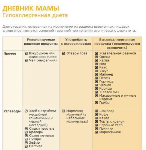 Диета при неспецифическом язвенном колите