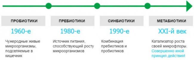 Бактерии для септиков: принципы бактериологической очистки и анализ рыночного предложения
