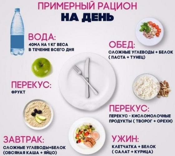 Пятиразовое питание для похудения меню на неделю