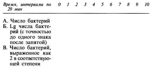 Как размножаются бактерии