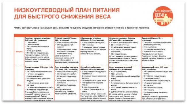 Топ- 5 самых эффективных диет для похудения