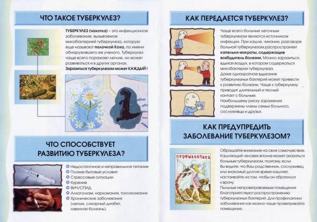 Диагностические методы определения туберкулеза