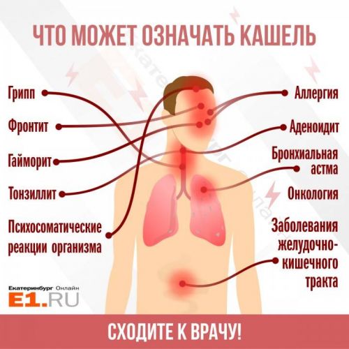 Психосоматика заболеваний горла – причины, как избавиться
