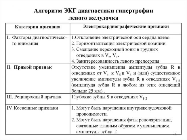 Гипертрофия правого желудочка