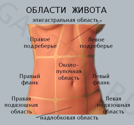Диета при гастрите с пониженной кислотностью