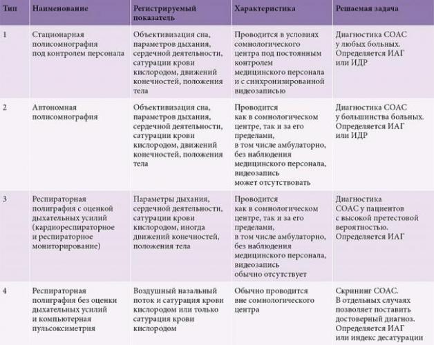 Знакомимся с синдромом обструктивного апноэ сна