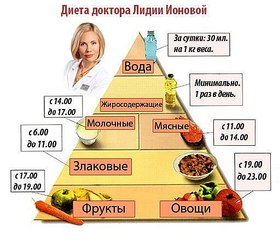 Диета спичка меню на неделю. диета спичка — худеем без голоданий!