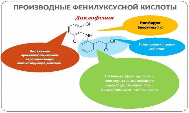 Всё, что важно знать про гель, крем и мазь с мелоксикамом. только правдивая информация для качественного и быстрого лечения