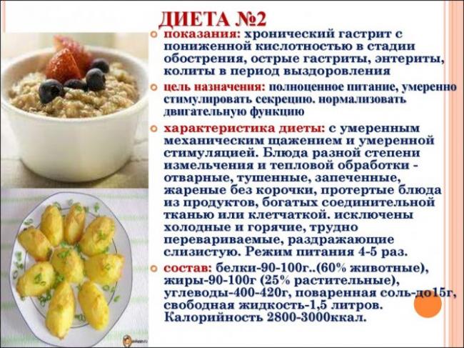 Основы питания при гастрите с пониженной кислотностью