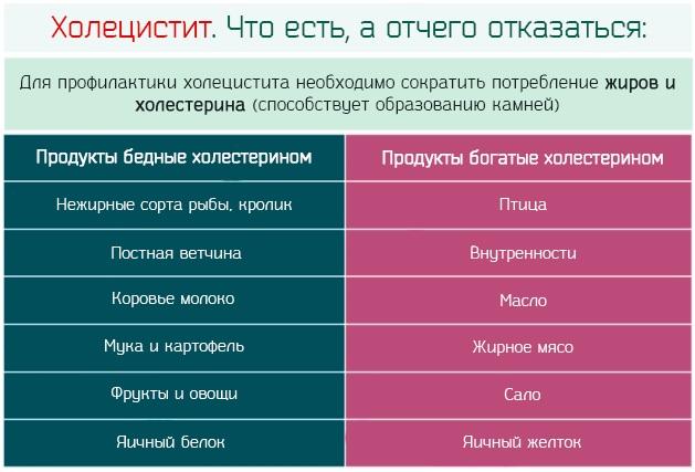 Хронический холецистит