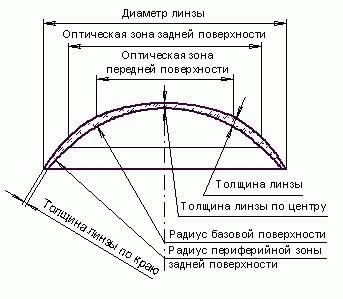 Первый раз надевать цветные линзы, как это делать: как правильно - проверка дефектов, техника, хранение, со скольки носить, для чувствительных глаз
