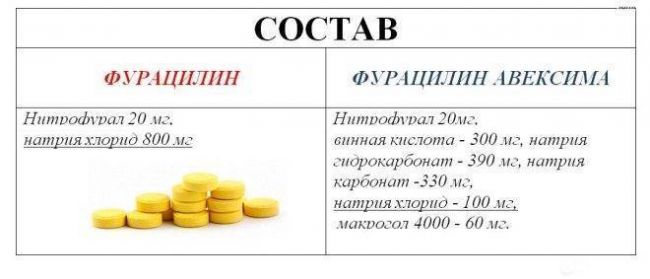 Фурацилин инструкция по применению