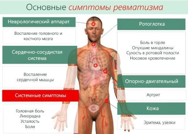 Гидрокортизон (мазь глазная) : инструкция по применению