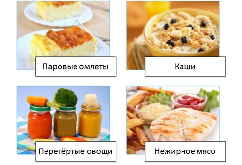Гастрэктомия диета после операции