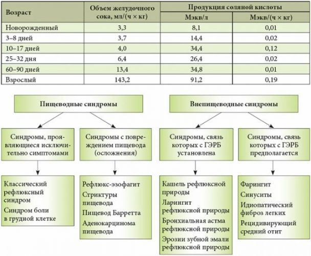Гастроэзофагеальная рефлюксная болезнь - gastroesophageal reflux disease - qwe.wiki