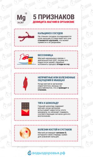 Дефицит магния в организме: симптомы, польза магния, продукты, содержащие магний